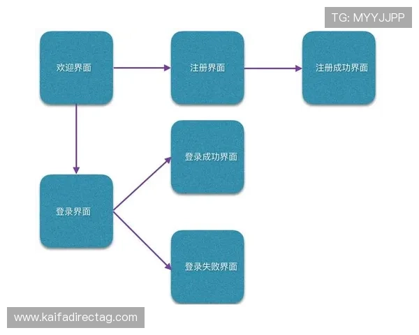 新用户必看！k8体育会员注册详细流程及注册过程中常见问题解答